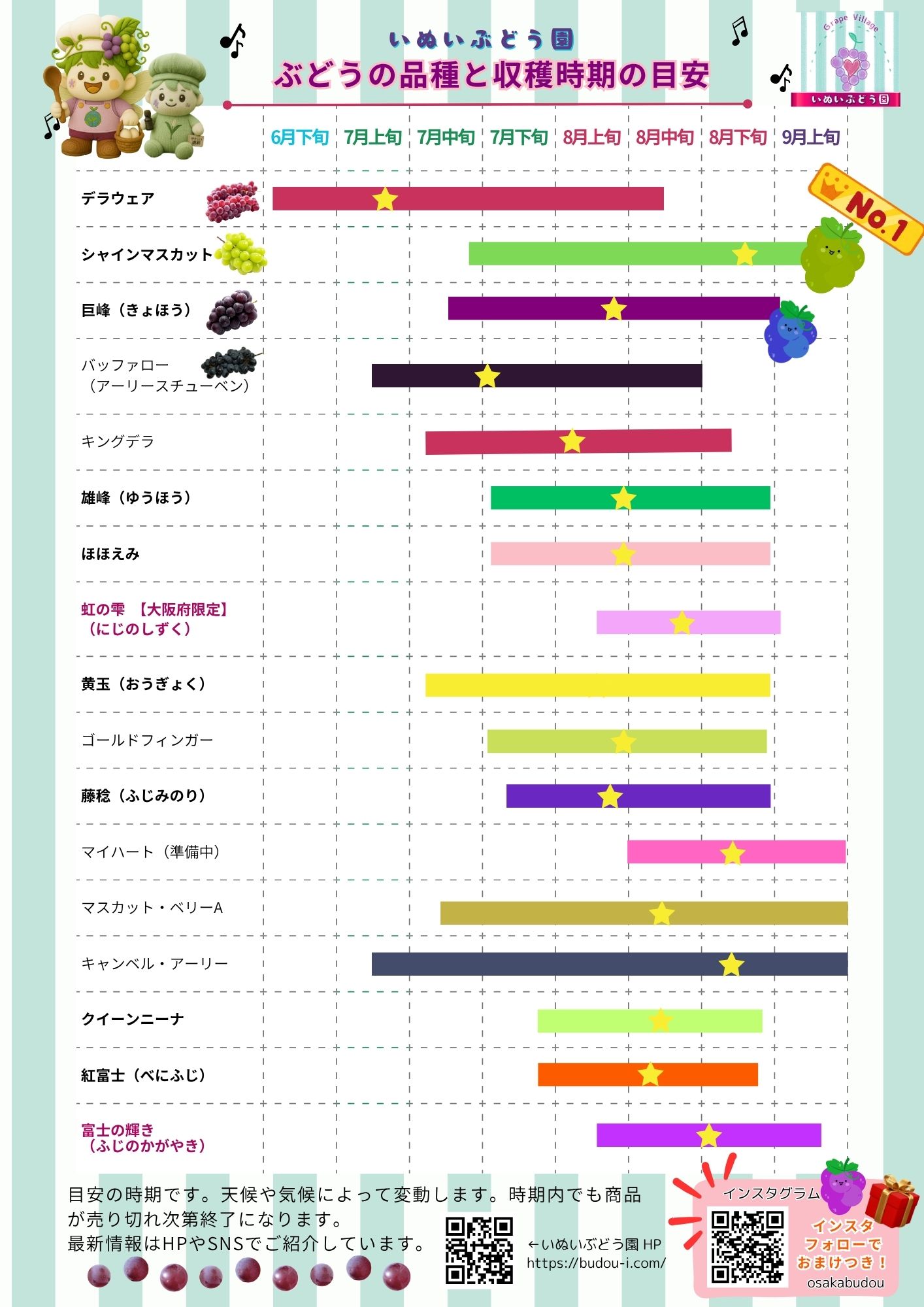 ぶどうの品種と収穫時期カレンダー【柏原市いぬいぶどう園】